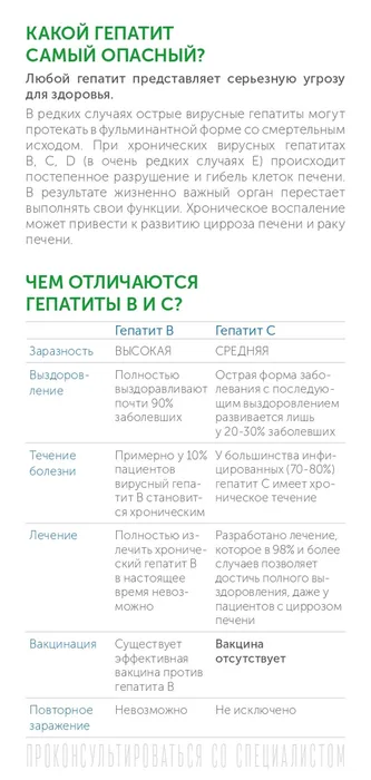 Вирусный гепатит в вопросах и ответах 8 л._page-0003