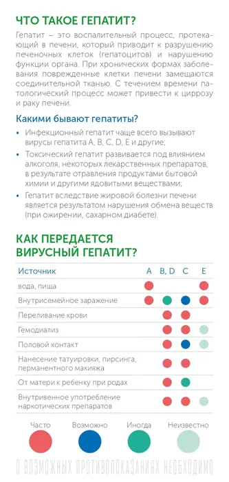 Вирусный гепатит в вопросах и ответах 8 л._page-0002